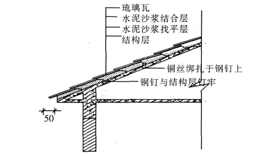 琉璃瓦施工工藝「步驟解析」