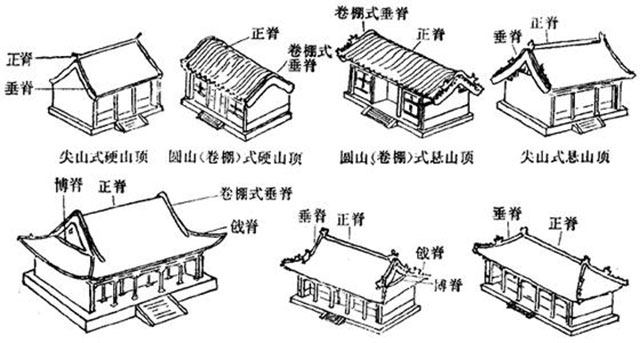 琉璃瓦和屋脊瓦蓋結構屋的構件